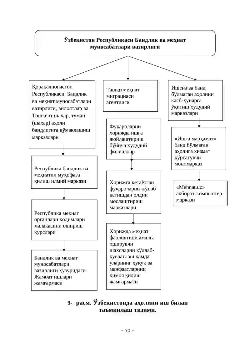 Давлатнинг меҳнат бозорида давлатнинг иш билан бандлик сиёсати 3