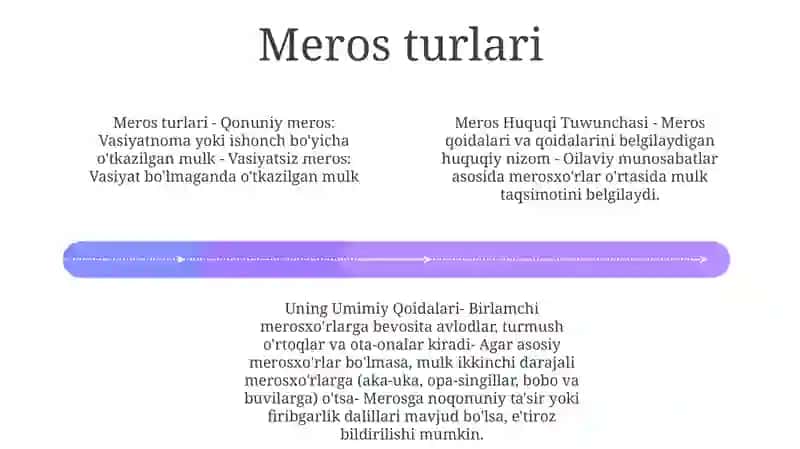 Meros Huquqi Tuwunchasi Va Uning Umimiy Qoidalari 3