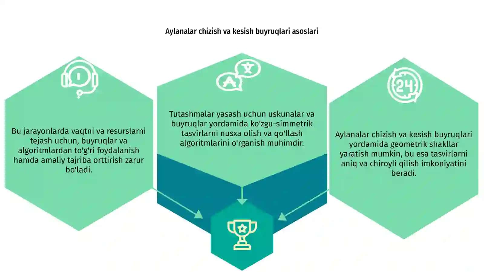 Aylanalar chizish va kesish buyruqlari asoslari 3