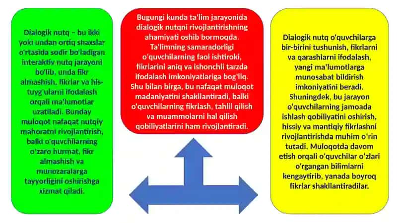 Dialogik nutqni rivojlantirish gadoi maxsus mashg'ulotlarning ahamiyati 3