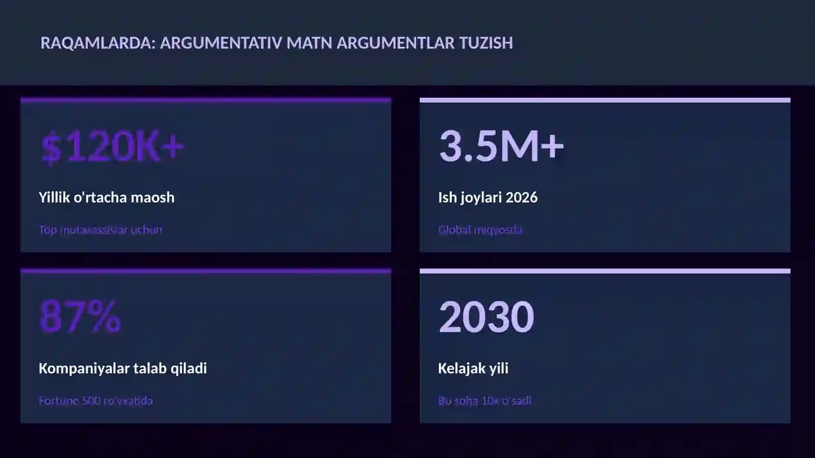 Argumentativ matn argumentlar tuzish 3