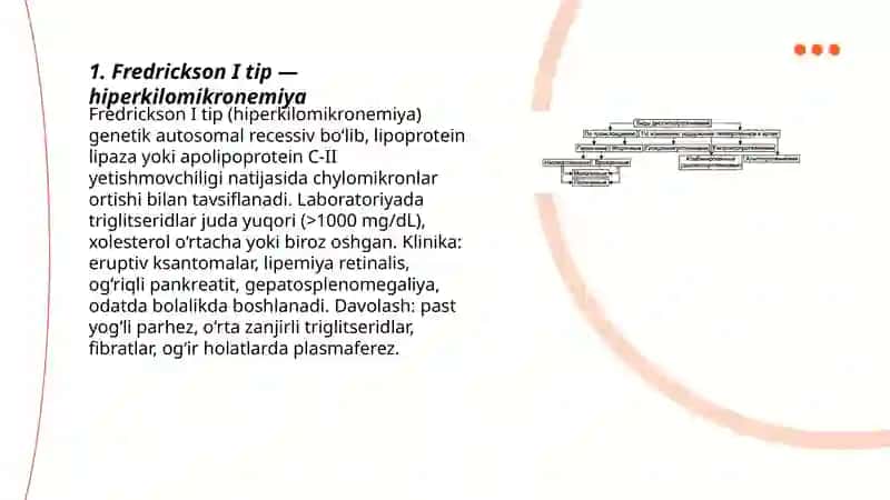 Dislipoproteinemiya turlari 3