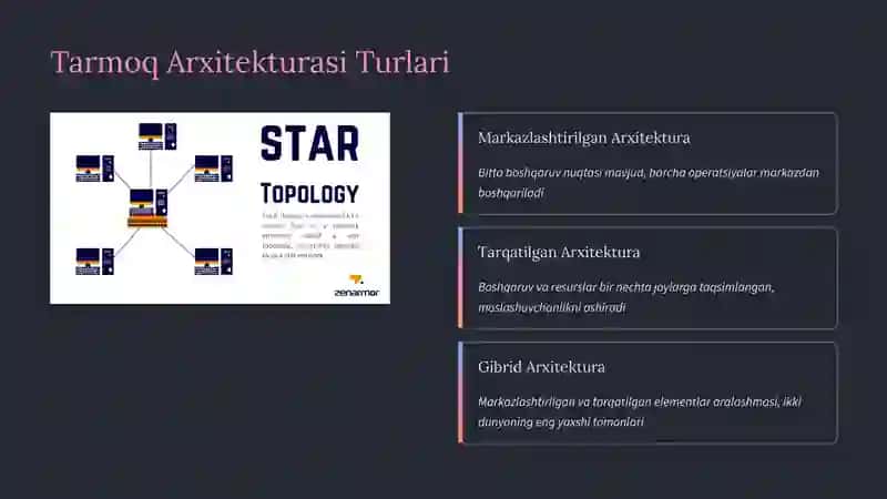 Tarmoq Arxitekturasi 3