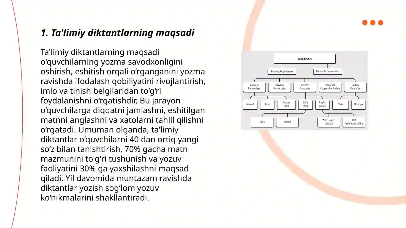 Ta‘limiy diktantlarni tashkil qilish metodikasi 3