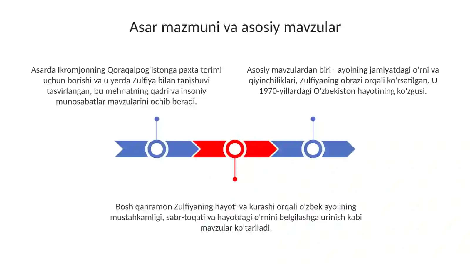 Temir xotin asari Sharof Boshbekov 3
