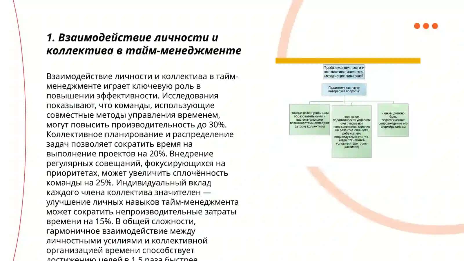 Личностьи коллектив в свое времменом менеджменте 3