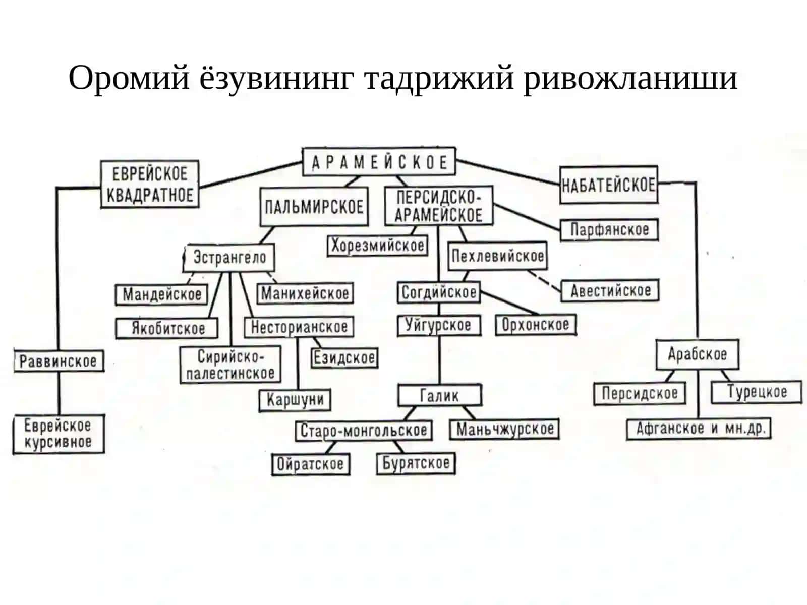 "Авесто", Видевдат 3