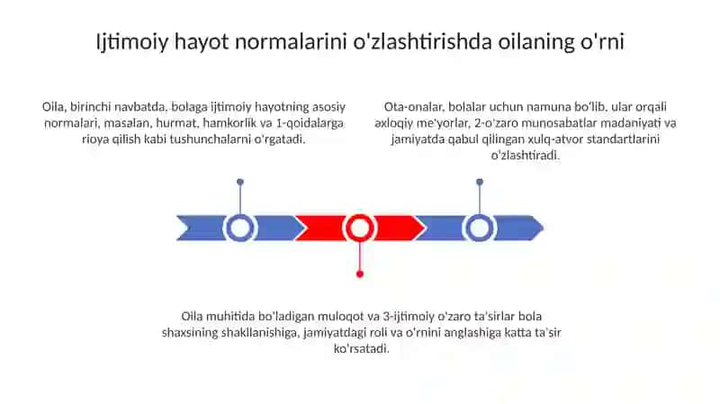 Bolalik -insonning ijtimoiy hayot meyorlarini egallay boshlash davri 3