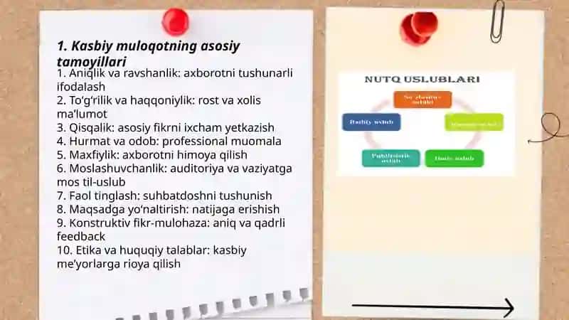 Kasbiy muloqot uslubiyati va qoidalari 3