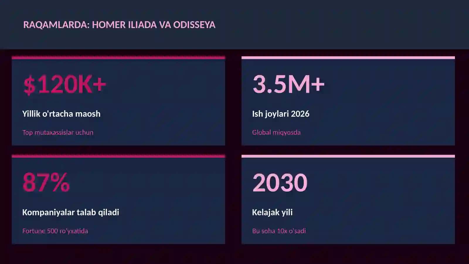 Homer Iliada va Odisseya 3