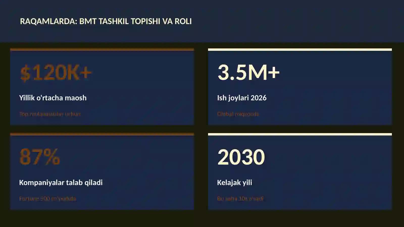 BMT tashkil topishi va roli 3