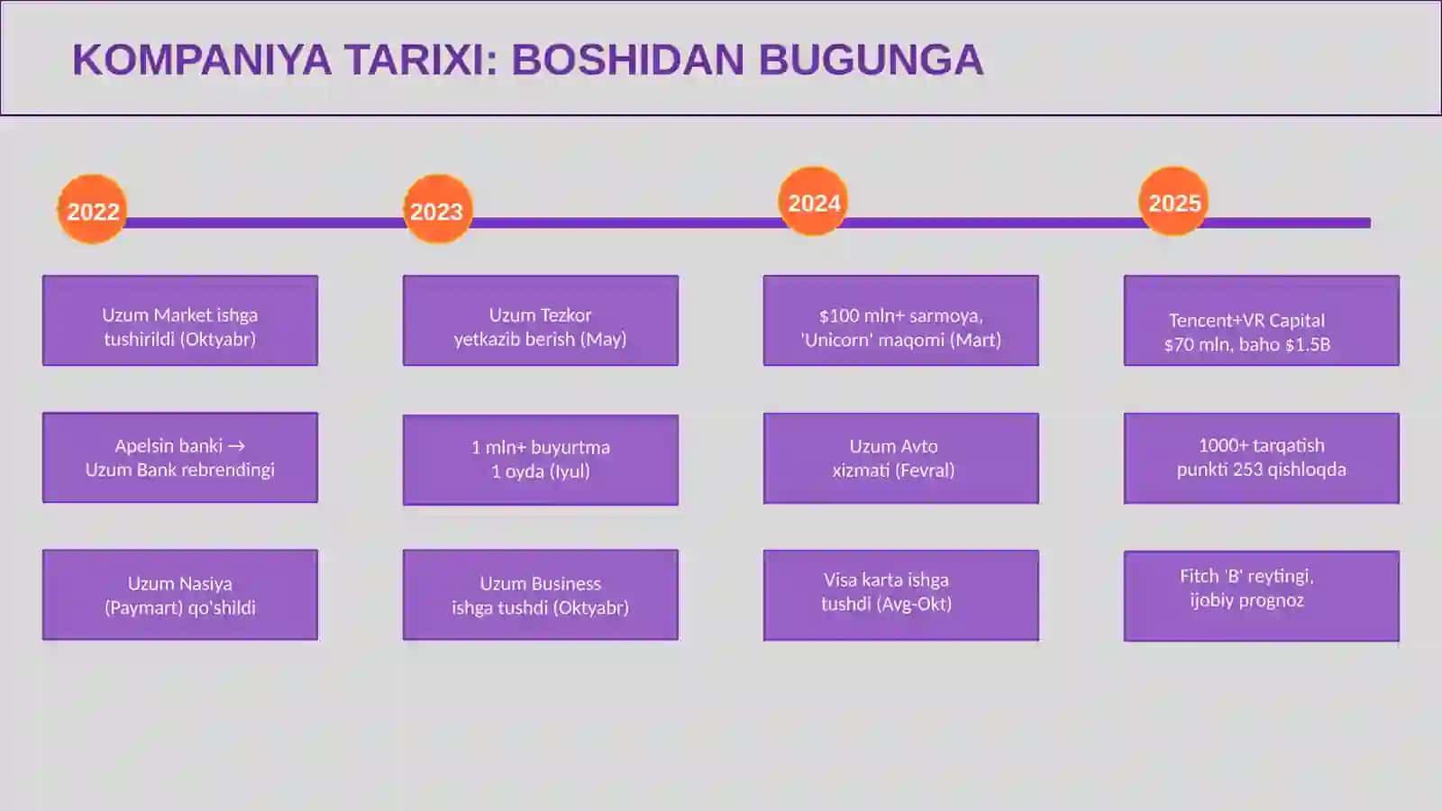 uzum kompaniyasi strategiyasi 3