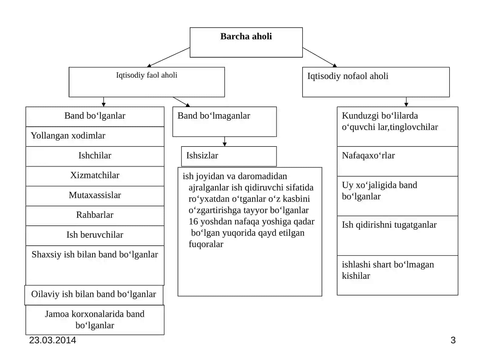 Mehnat bozori statistikasi 3