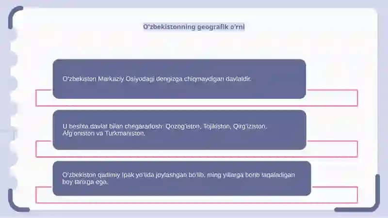 O`zbekiston tarixi fani doirasida media ensiklopediya tuzish 3