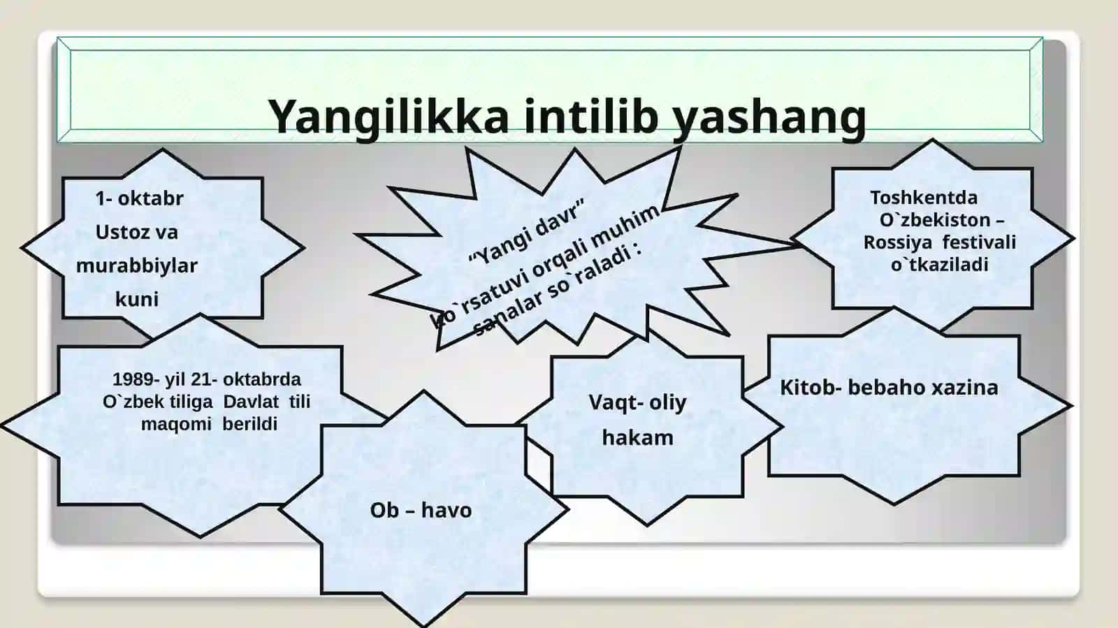 Darsning shiori: O’tmishni o’rgan, bugunni bil, kelajakni qur 3