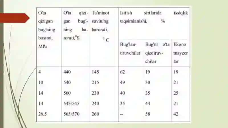 Bug’hosil qiluvchi issiqlik yuzalari 3