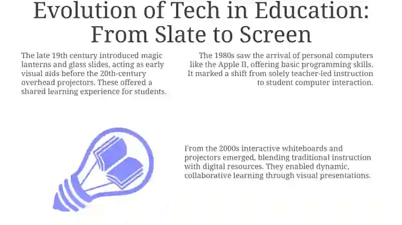 Evolution & Impact: Tech in Education Through Time 3