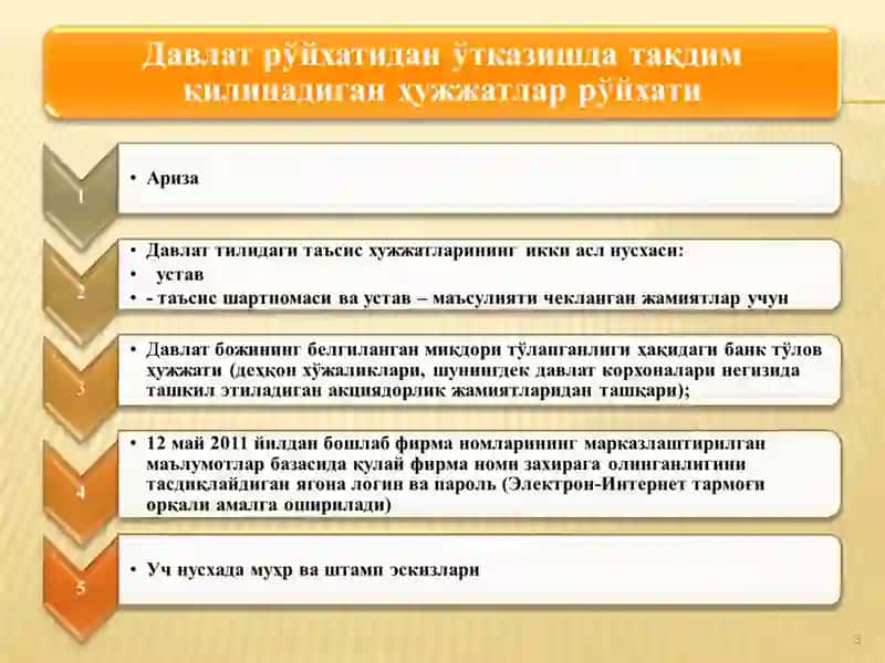 Хусусий тадбиркорлик 3