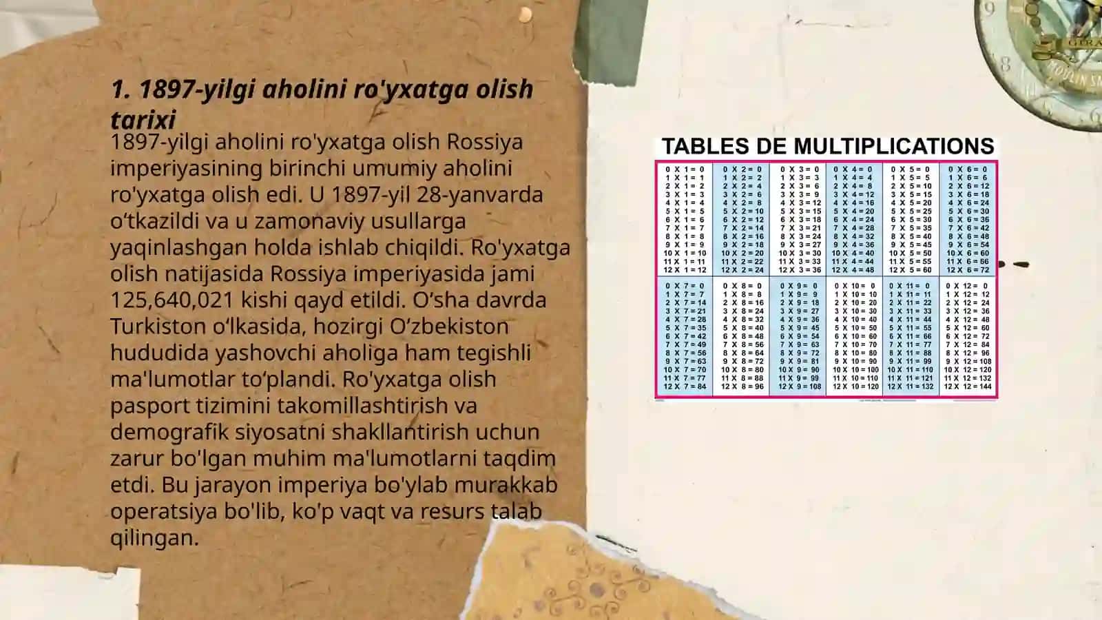 Turkistonda o'tkazilgan aholini ro'yxatga olish ma'lumotlari 3