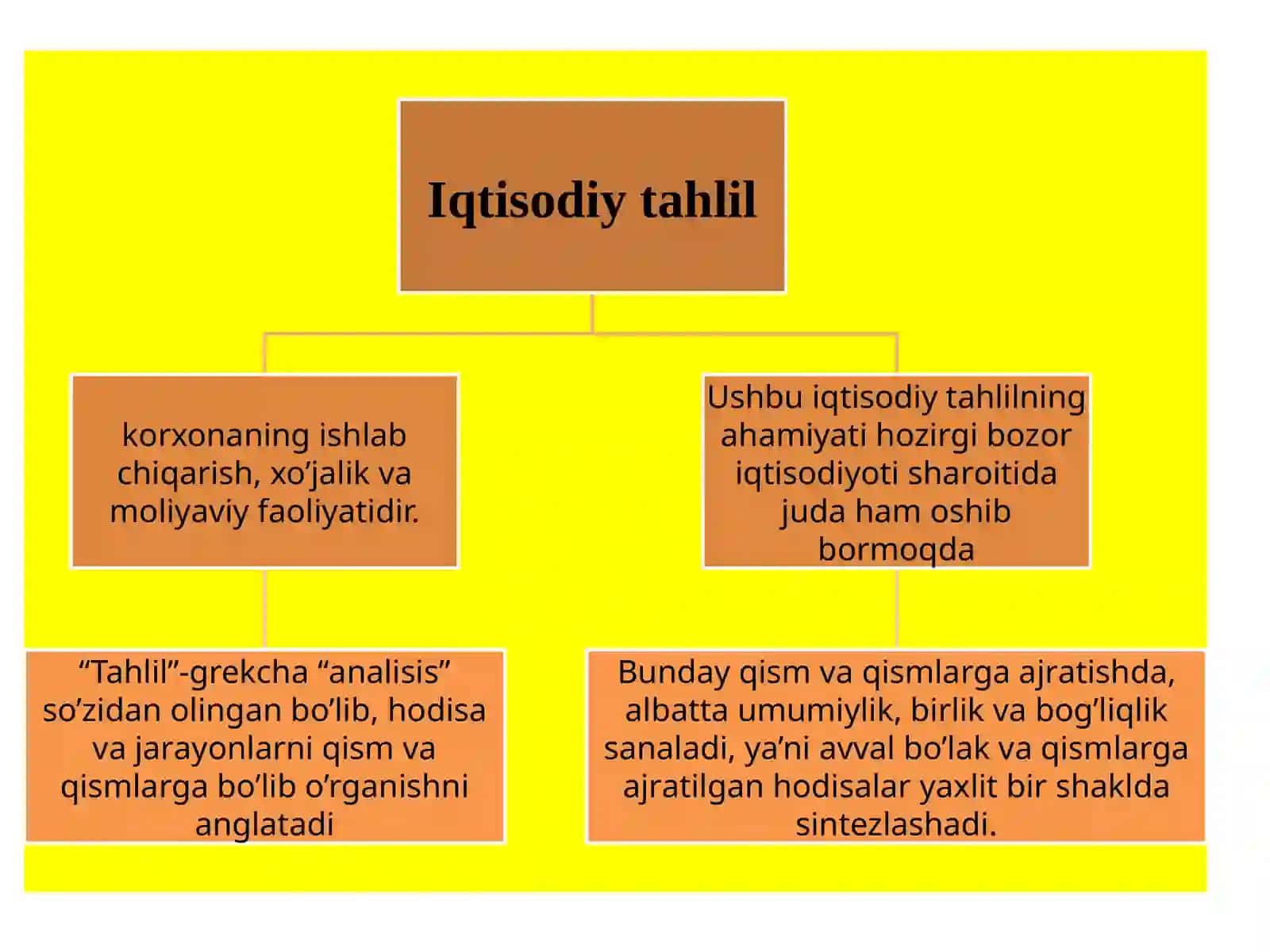 Chakana savdokorxonalarida iqtisodiy ishni tashkiletish 3
