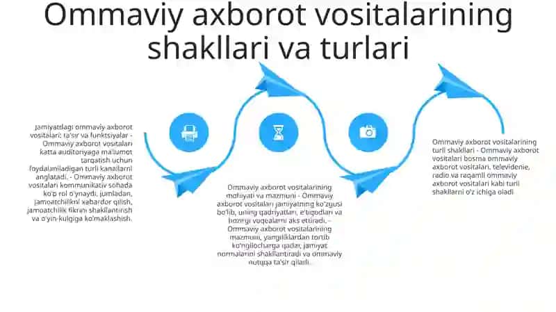 Tarixiy evolyutsiya 3