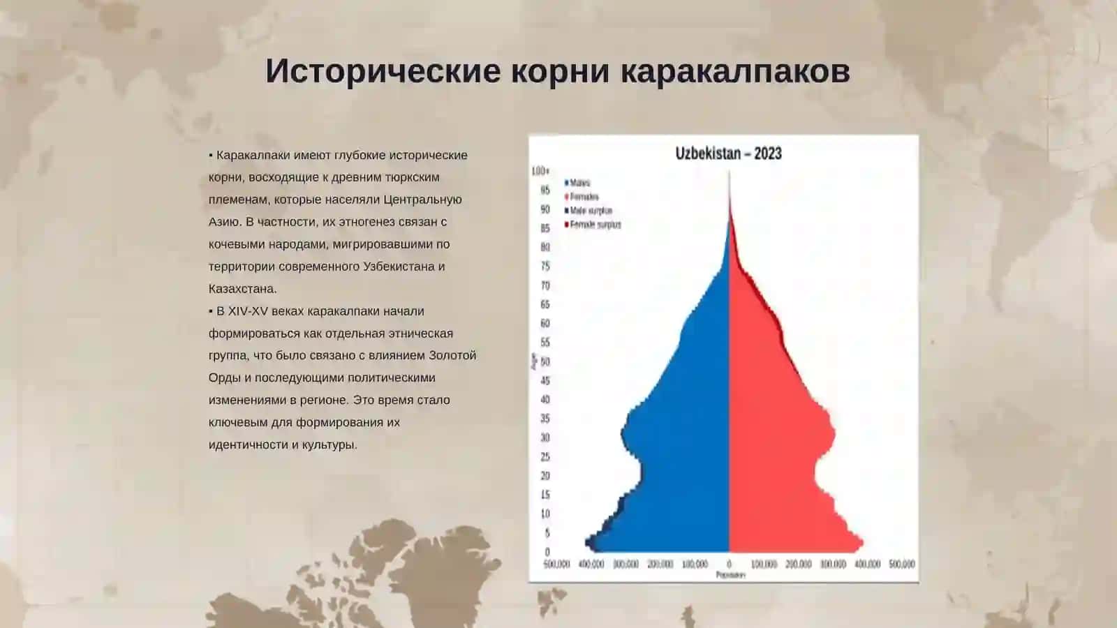 Этнический состав каракалпаков 3