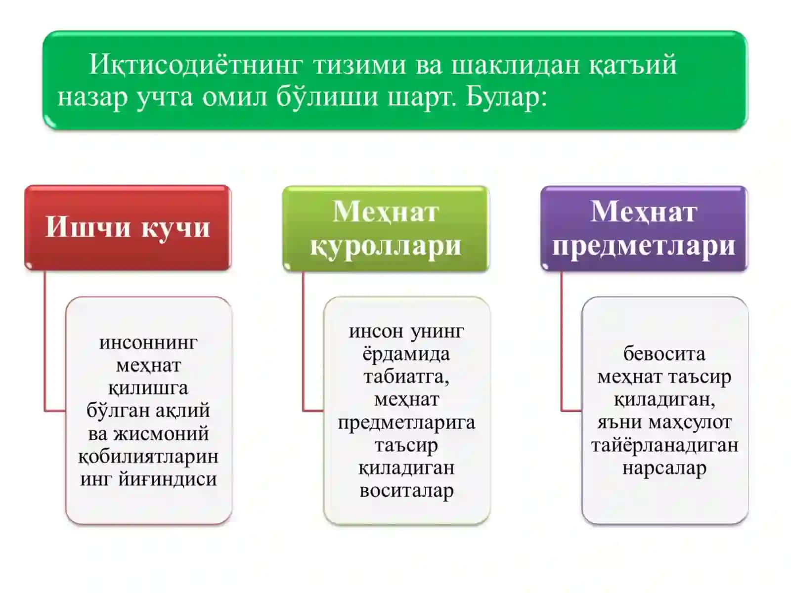 Ишлаб чиқариш жараёни ва унинг натижалари 3