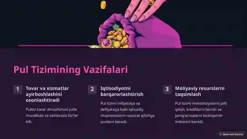 Pul Tizimi: Asosiy Tamoyillar va Jahon Iqtisodiyotidagi O'rni 3
