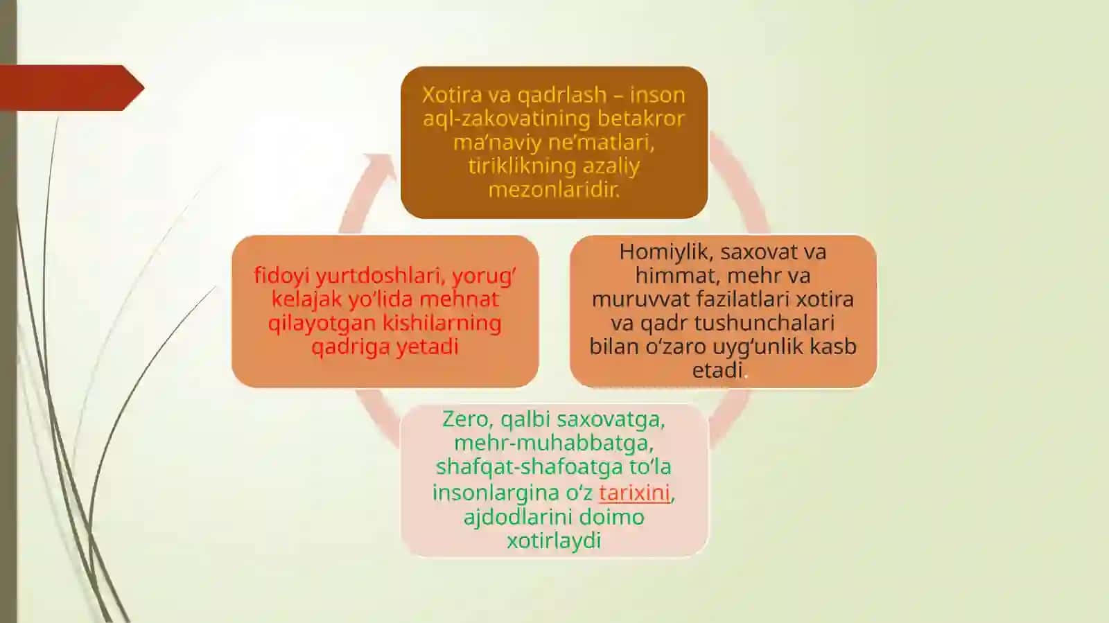 Xotira-ulug’ qadriyat 3