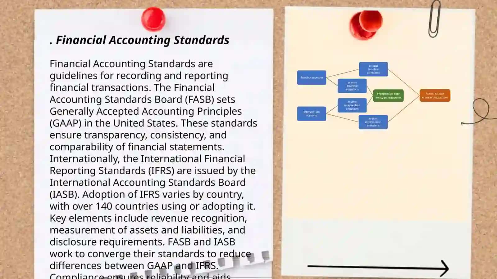 Text on speciality(accounting and auditing) 3
