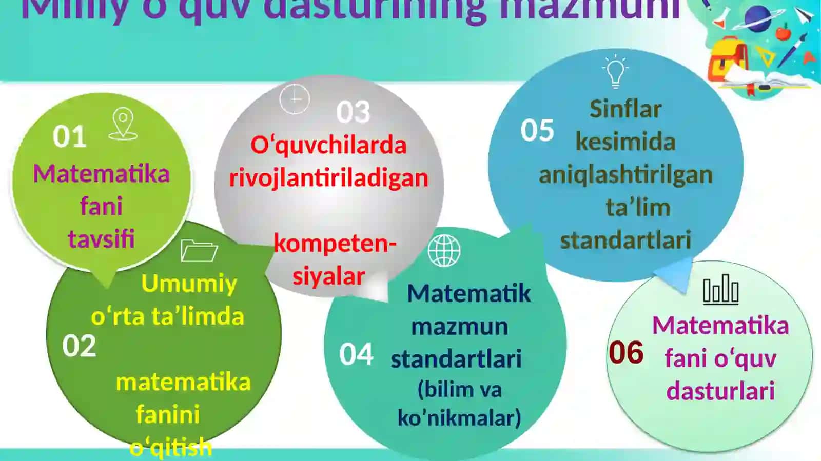 Umumiy O‘rta Ta’limning Milliy O‘quv Dasturi 3