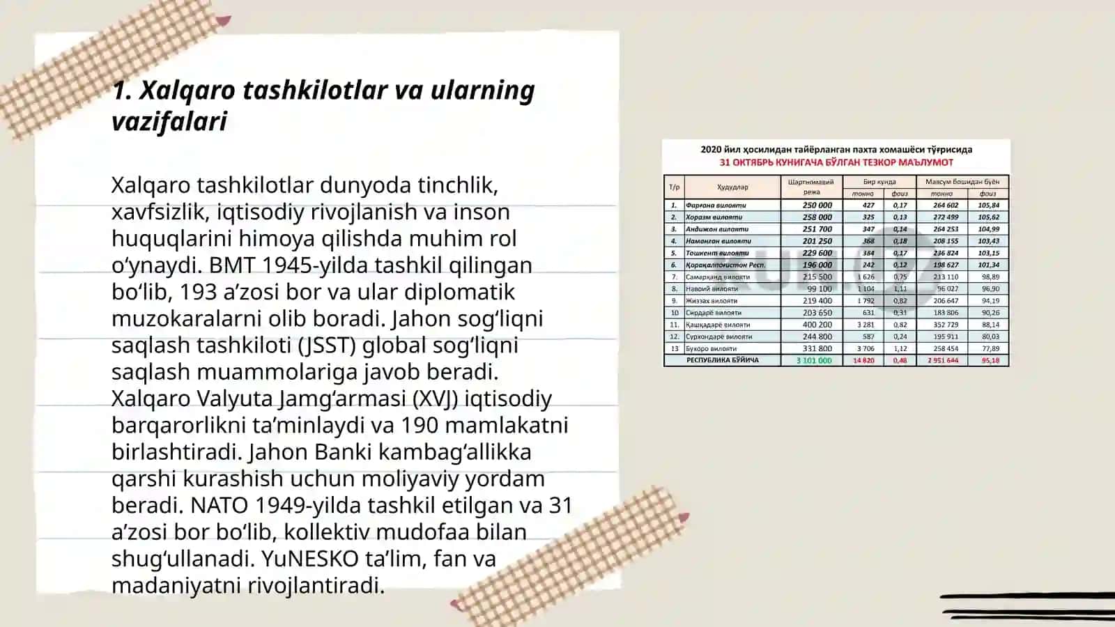 Xalqaro tashkilotlar,ularda O'zbekistonning ishtiroki va tashabbusi 3