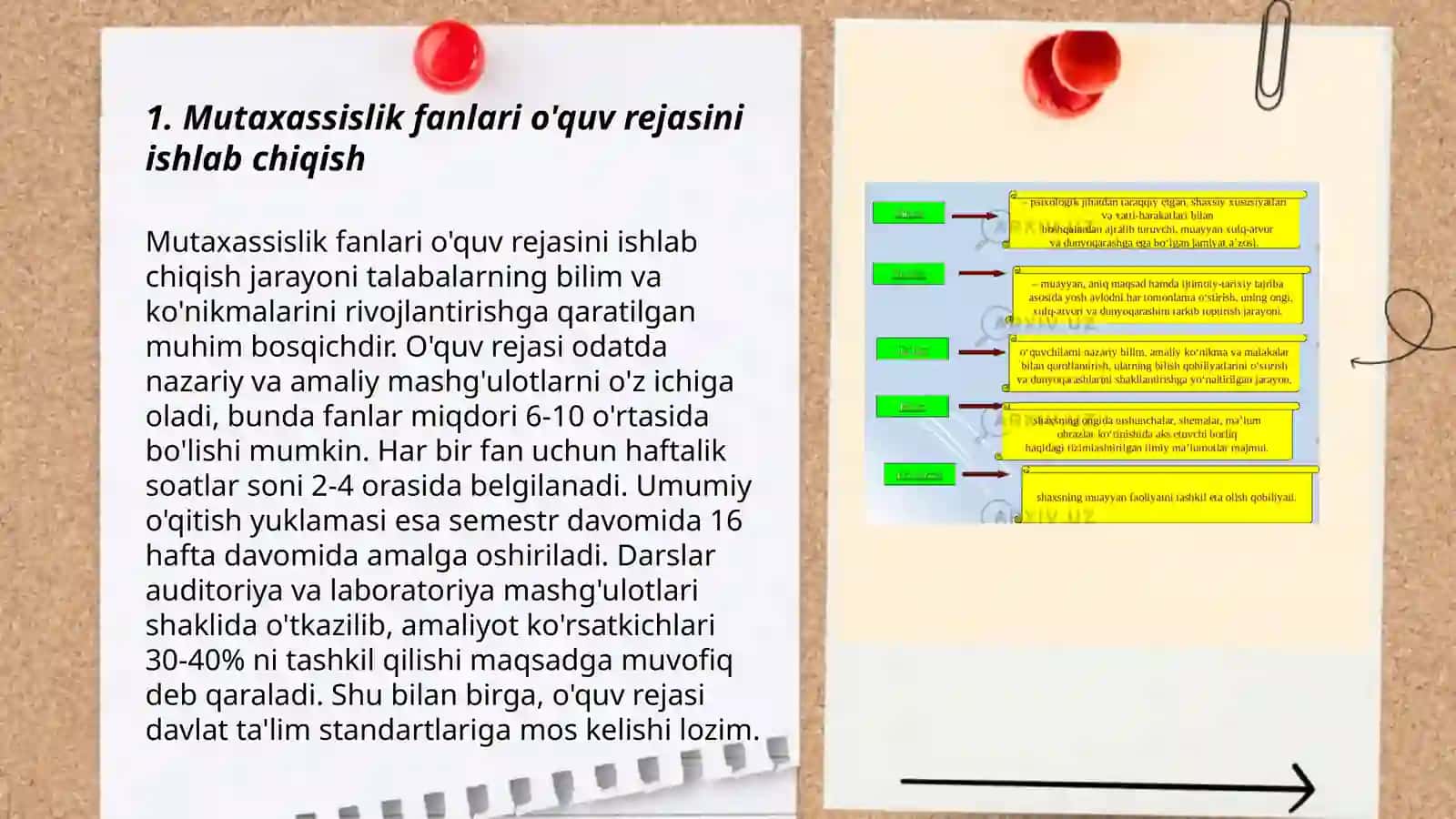 Mutaxassislik fanlarini oʻqitishda oʻquv rejasini tuzish va oʻquv fan dasturlarini tayyorlash 3
