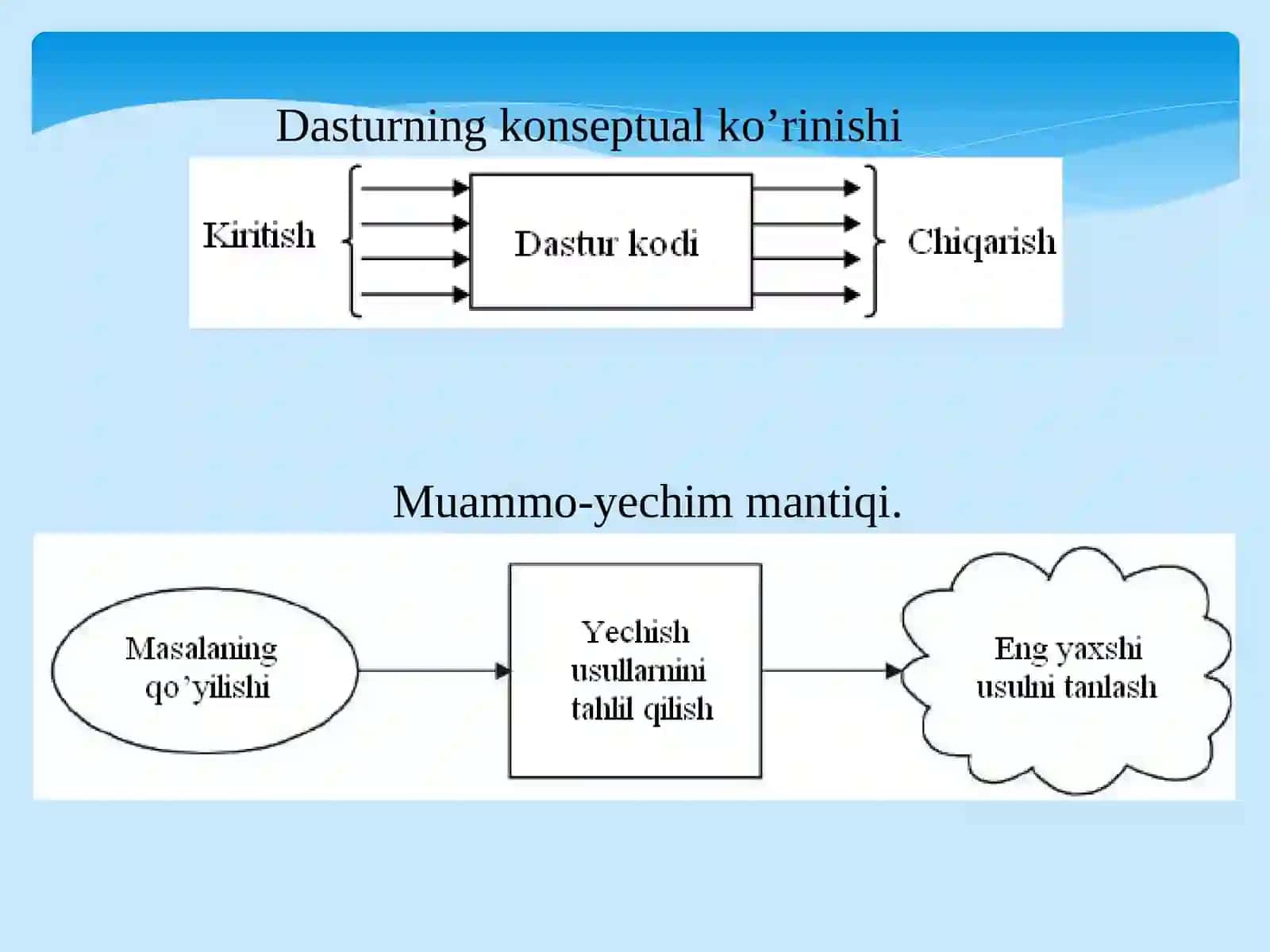 Algoritm 3