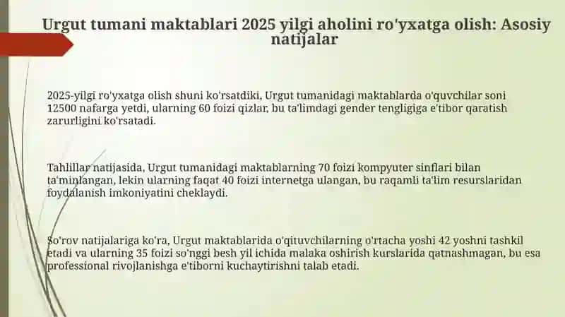 Urgut tumanidag maktablar xatlov 2025 3