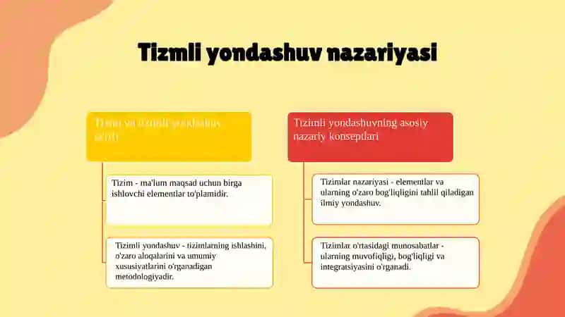 Tizmli yondashuv 3