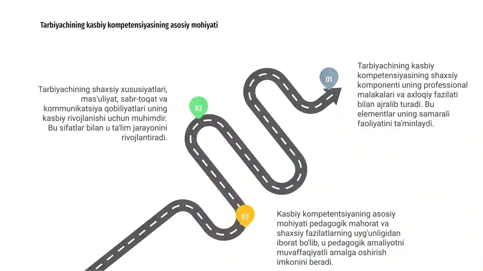 Tarbiyachining kasbiy kompetensiyasining shaxsiy komponenti 3