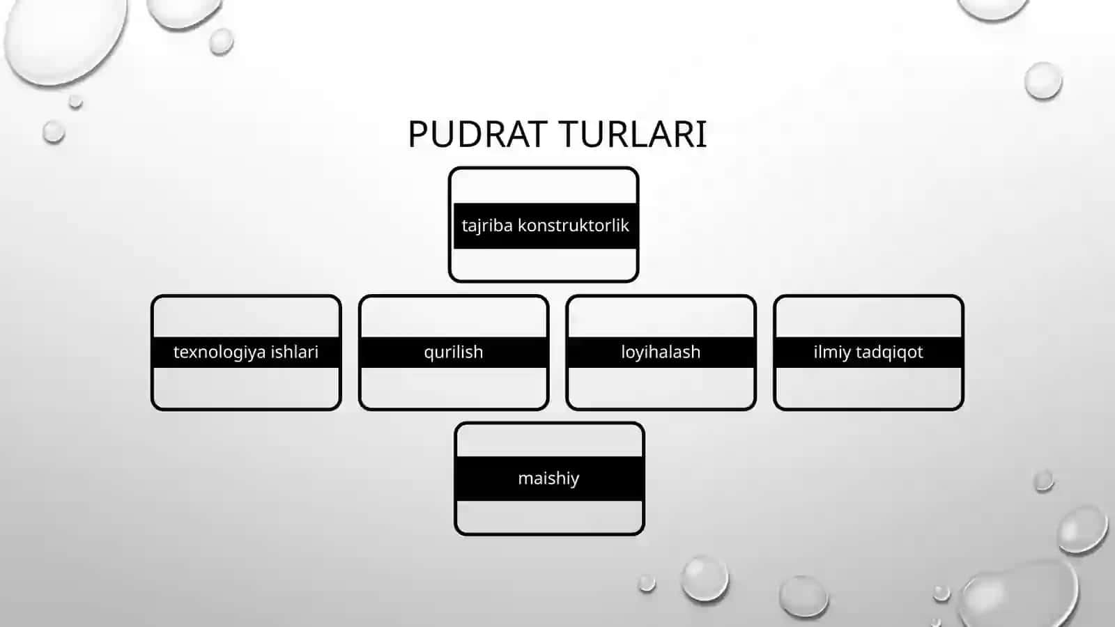 PUDRAT 3
