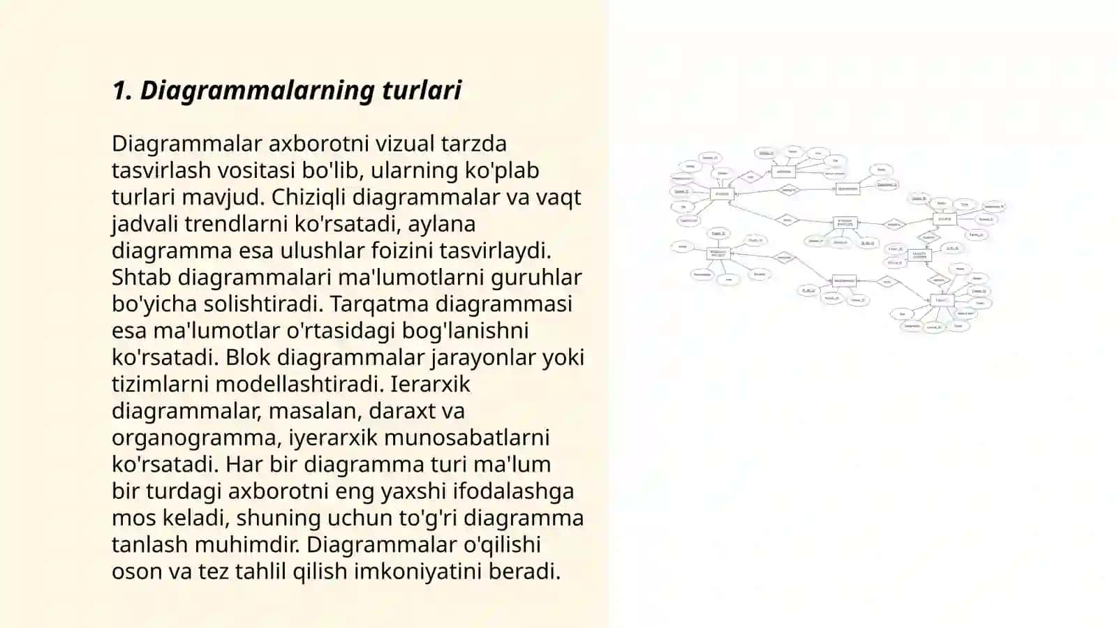 Diagramma turlari 9-sinf Informatika va AT 3