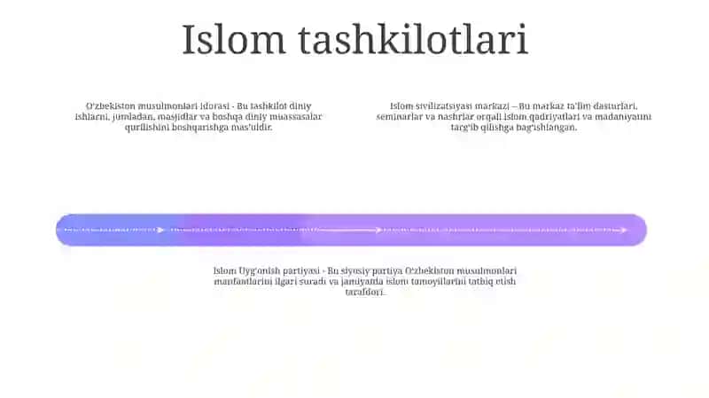 OʻZbekistonda Faoliyat Yurituvchi Diniy Tashkilotlar 3