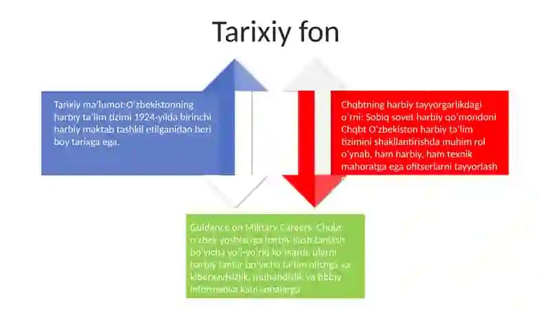 Harbiy fanlar markazlari 3
