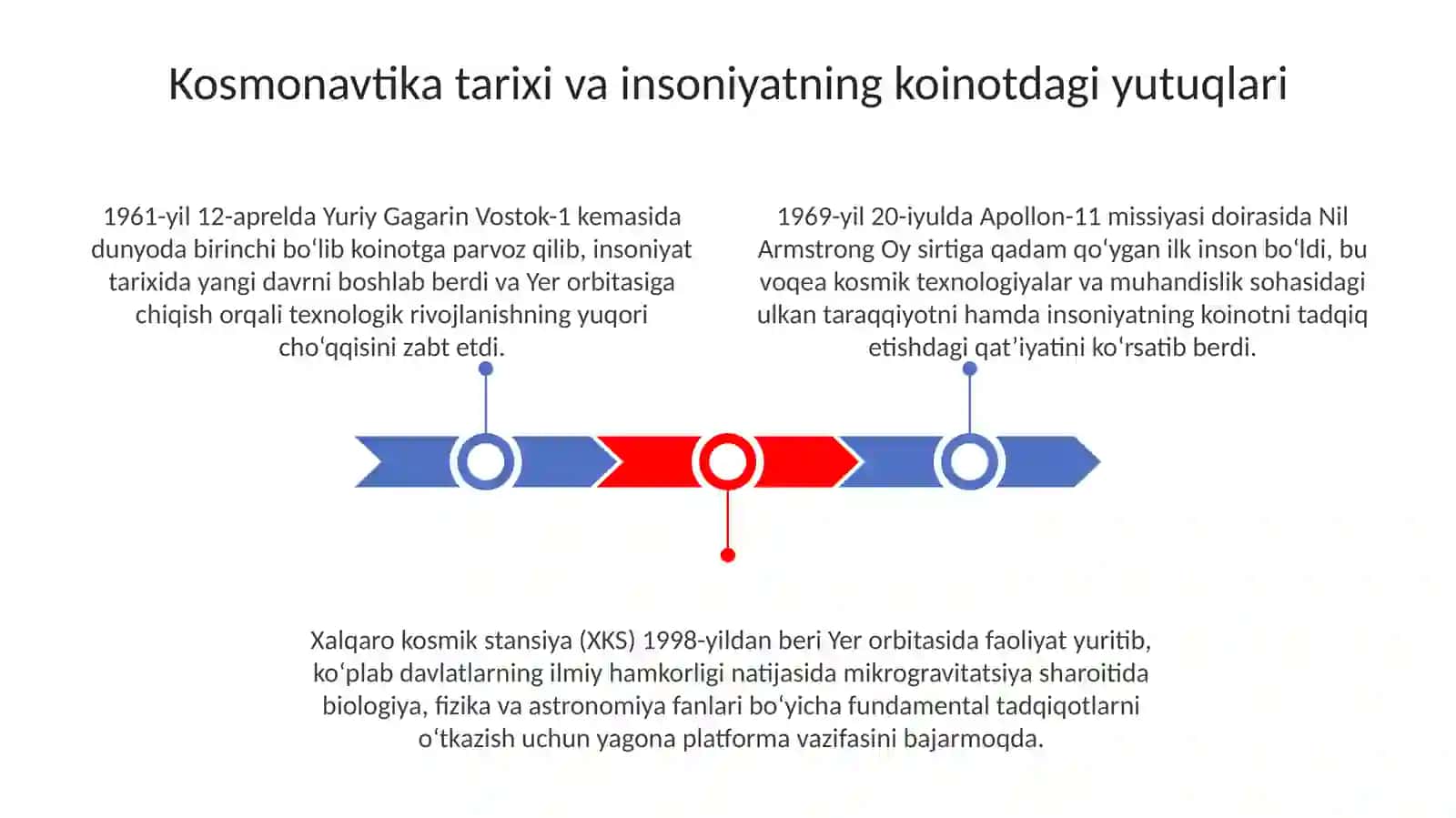 Kosmonavtika yutuqlari va Oʻzbekiston olimlarining sohasidagi hissasini oʻrganish 3