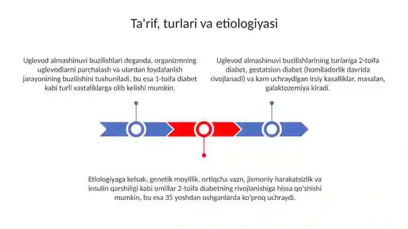 Uglevodlar almashinuvi buzilishlari: Umumiy ma'lumot va diagnostika 3
