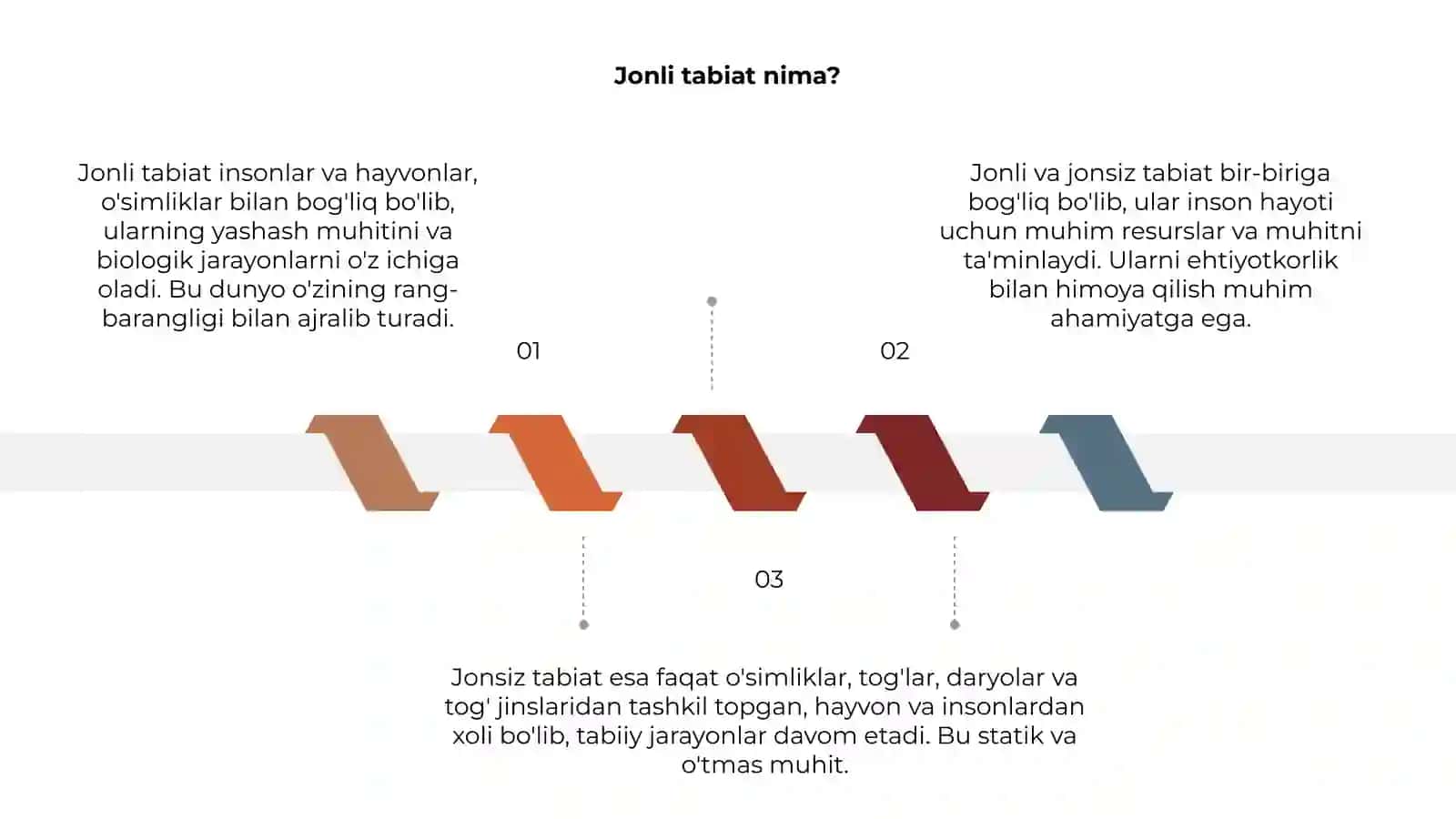 Jonli va jonsiz tabiat haqida 3