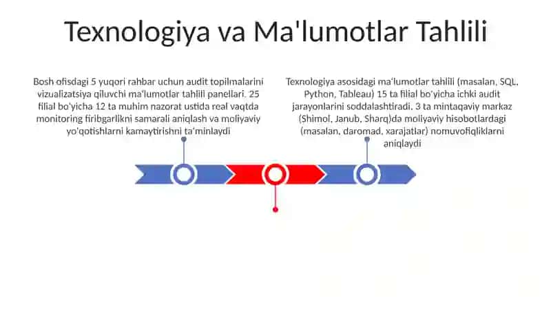 Texnologiya va Ma'lumotlar Tahlili 3