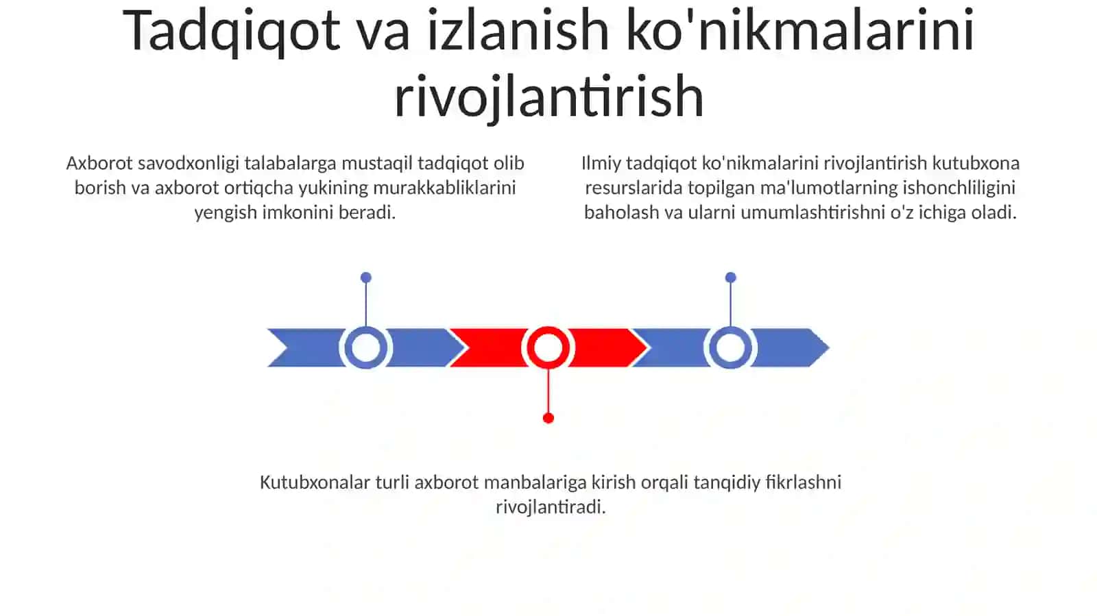 Maktab kutubxonasi shaxsning axborot madaniyatini shakllantirish markazi sifatida 3