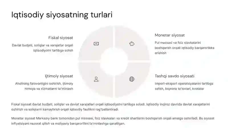 Iqtisodiy siyosat va uning ijtimoiy oqibatlari 3