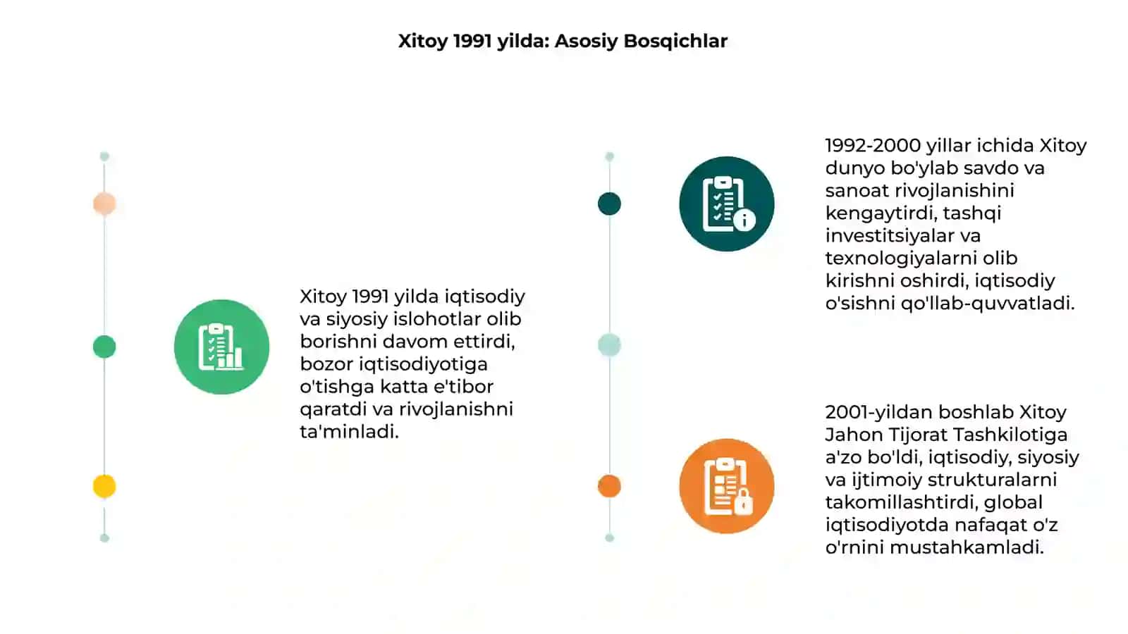 Xitoy 1991-2025 yillarda 3