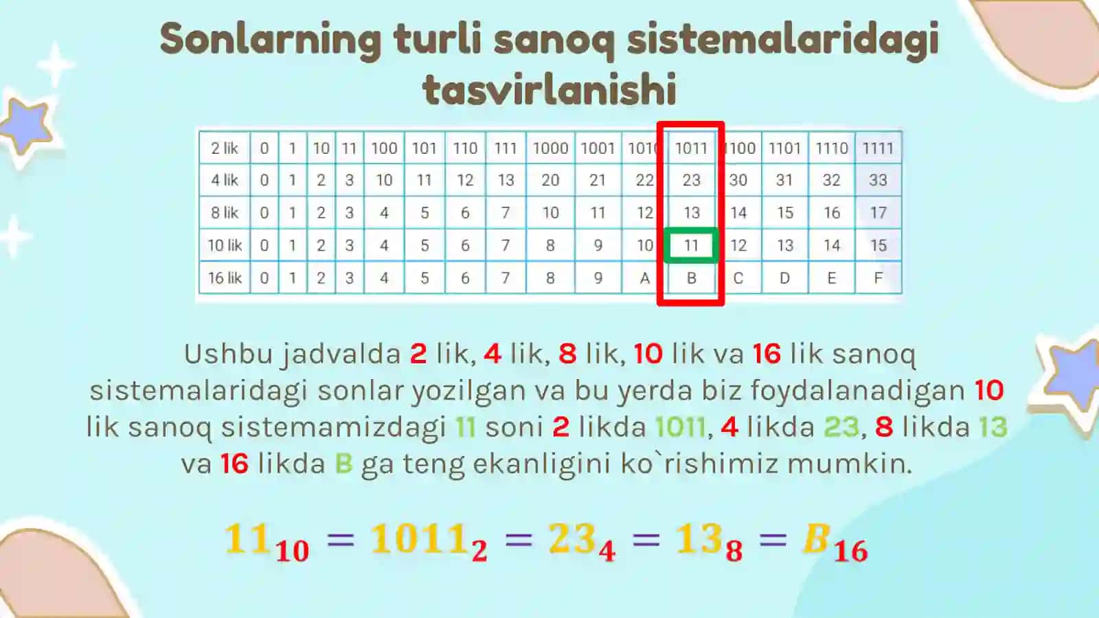 Sonlarni bir sanoq sistemasidan boshqa sanoq sistemasiga o‘tkazish 3