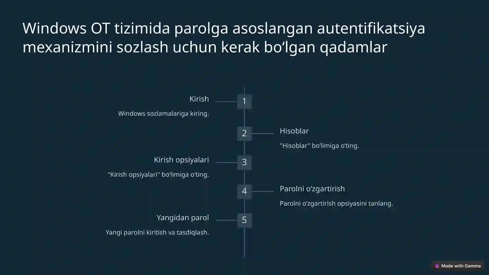 Windows OT tizimida parolga asoslangan autentifikatsiya mexanizmini o‘rnatish va sozlash 3